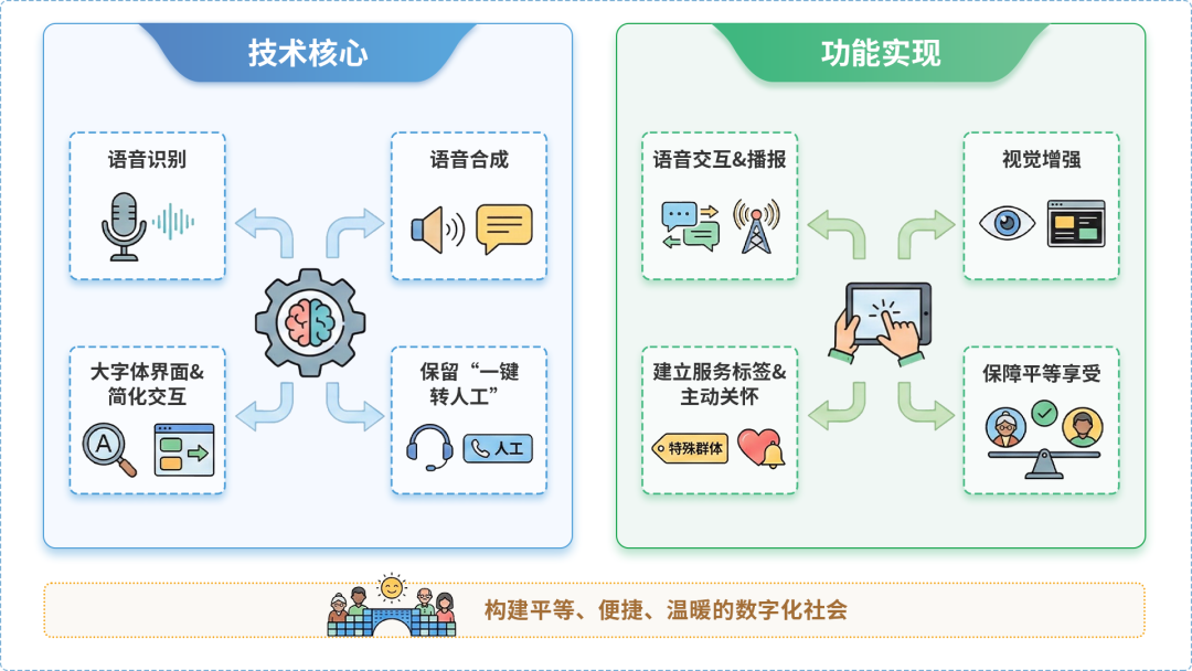 赤水市AI生态｜多AI智能体GEO优化全流程：从内容创作到发布实操指南