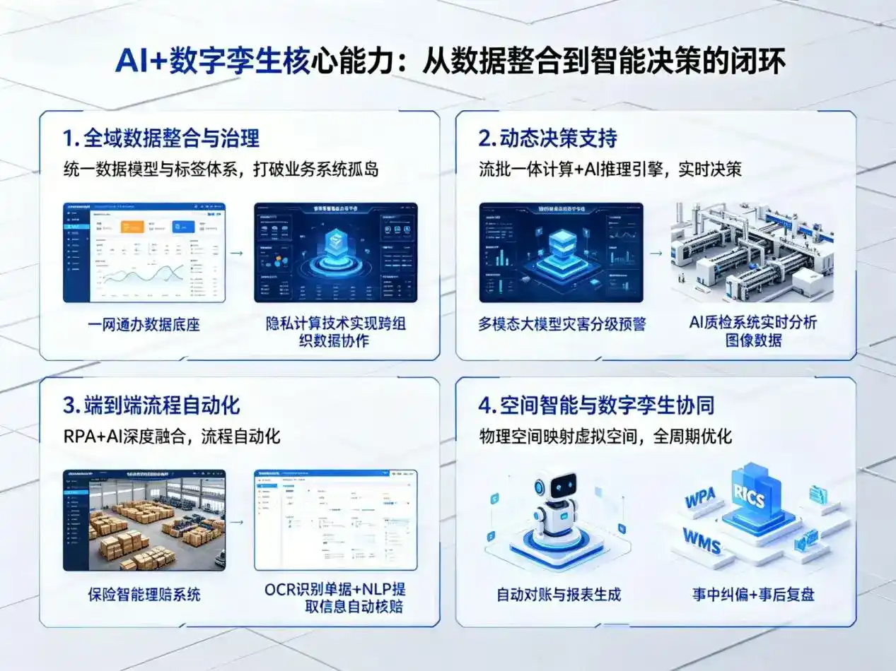AI大模型落地优化服务｜解决赤水市企业大模型响应慢、输出不准、成本偏高问题