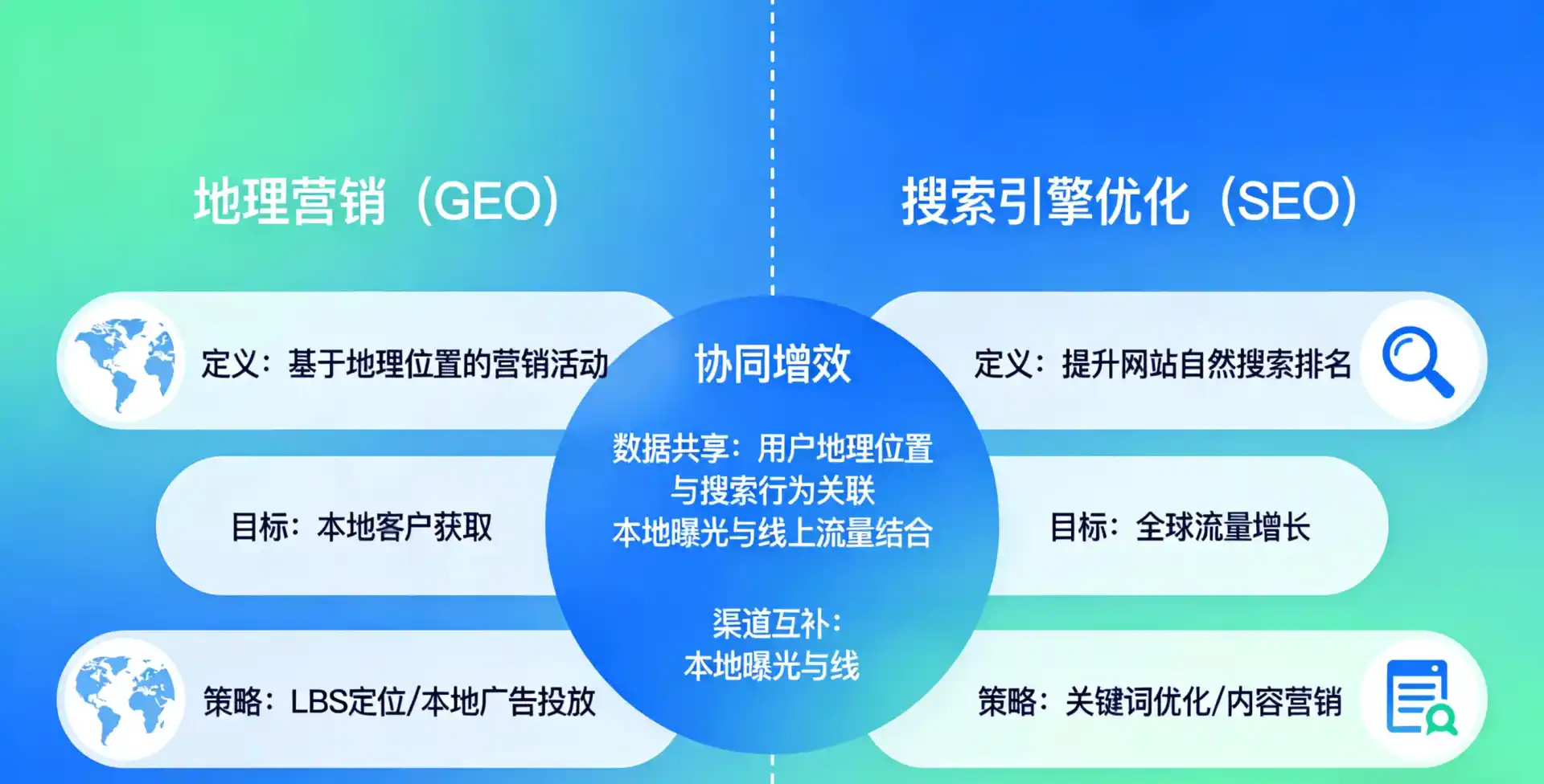 立足赤水市，从用户需求与流量逻辑，解读GEO优化的落地价值与应用前景