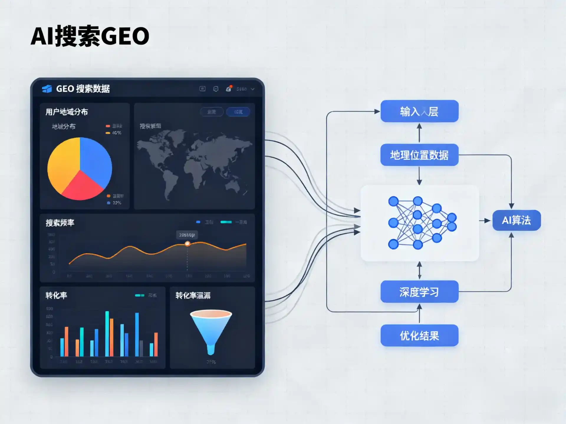 赤水市GEO优化服务商该如何筛选？生成式引擎优化行业实践观察